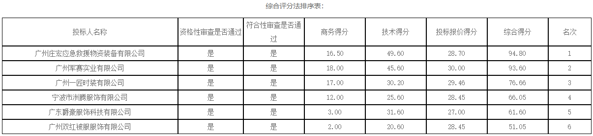 6A298FE59B07DB30BEBB3E43E26_A7300680_5B9E